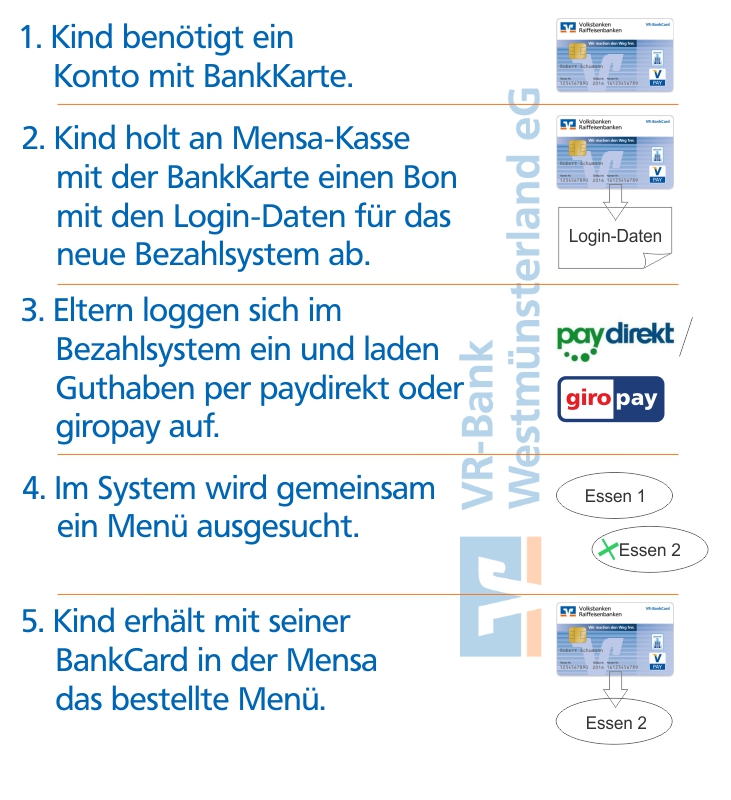 Mensa-System Mensa-System